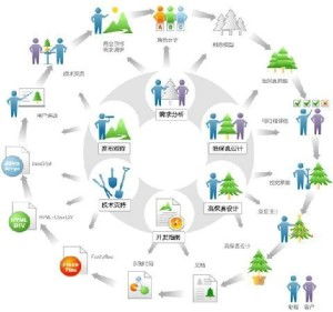 軟件開(kāi)發(fā)文檔 產(chǎn)品設(shè)計(jì)篇