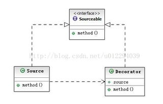 產(chǎn)品設(shè)計(jì)在軟件開(kāi)發(fā)中的核心地位與協(xié)同實(shí)踐