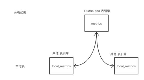 微服務(wù)治理實(shí)戰(zhàn) 數(shù)據(jù)處理與存儲(chǔ)支持服務(wù)，為何ClickHouse脫穎而出？