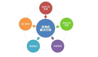 智能驅動，精益運營 500家連鎖餐飲門店的人力成本管控之道
