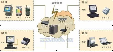 《深度解析 餐飲管理軟件如何重塑行業(yè)效能與服務(wù)體驗(yàn)》